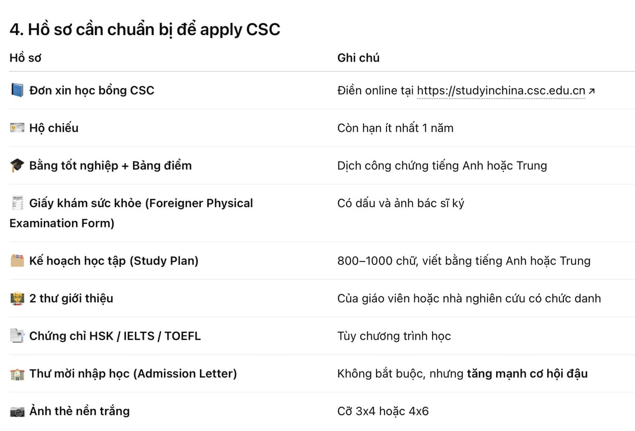 Điều kiện apply học bổng CSC
