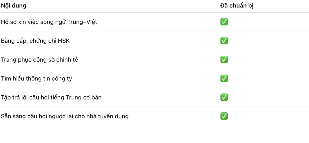 Checklist chuẩn bị phỏng vấn công ty Trung Quốc