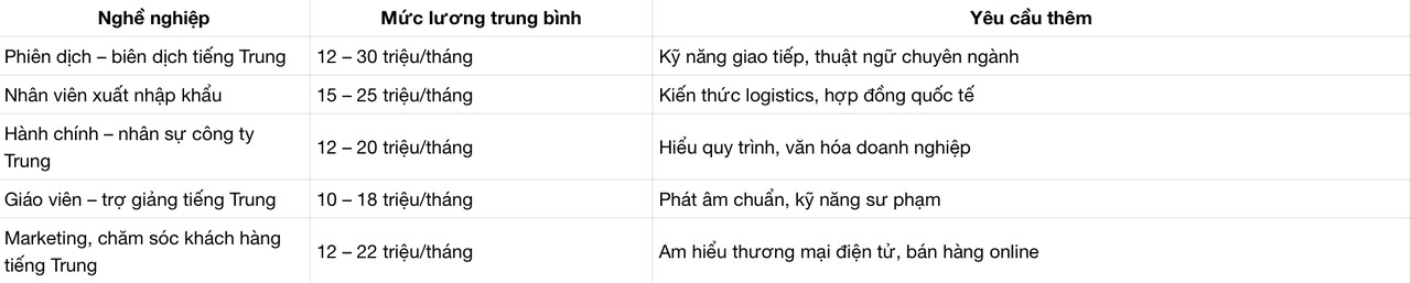 Việc làm khi học tiếng Trung