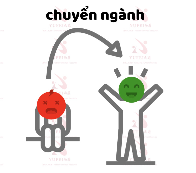 Chuyển Ngành Sang Làm Việc Tiếng Trung: Cơ Hội Hay Canh Bạc? 1 Chuyển Ngành Sang Làm Việc Tiếng Trung: Cơ Hội Hay Canh Bạc?