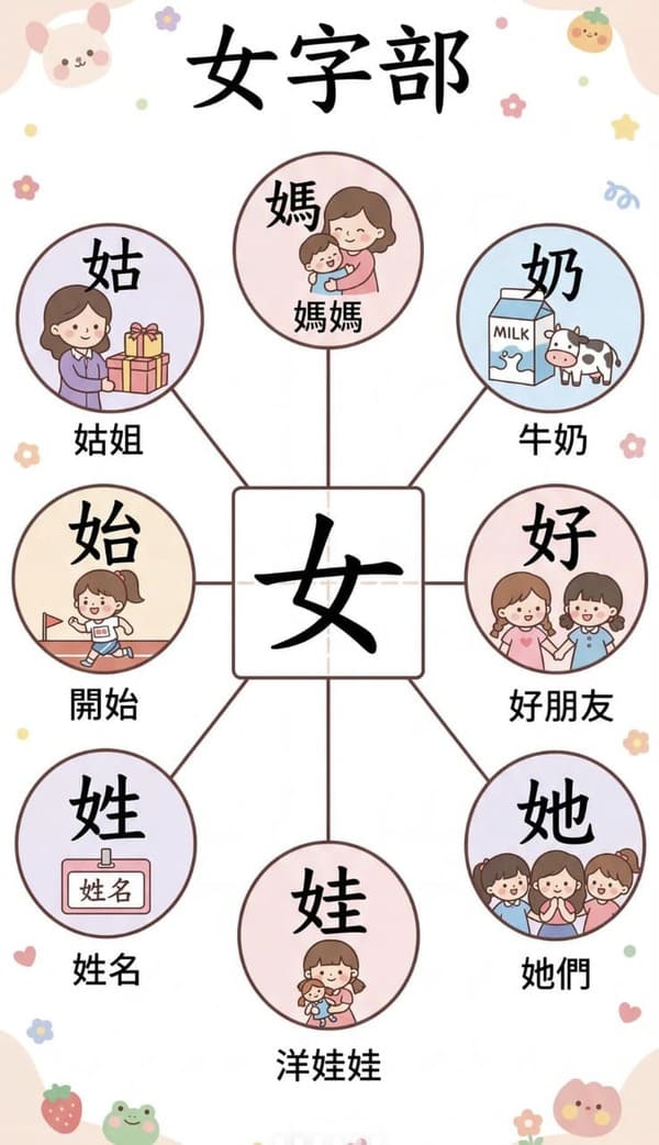 Cách Ghi Nhớ Chữ Hán Theo Bộ Thủ